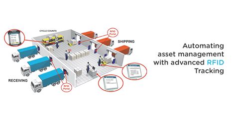 cost-benefit analysis of an rfid asset-tracking system|COST‐BENEFIT ANALYSIS OF AN RFID ASSET .